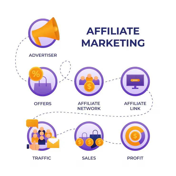 Affiliate Program