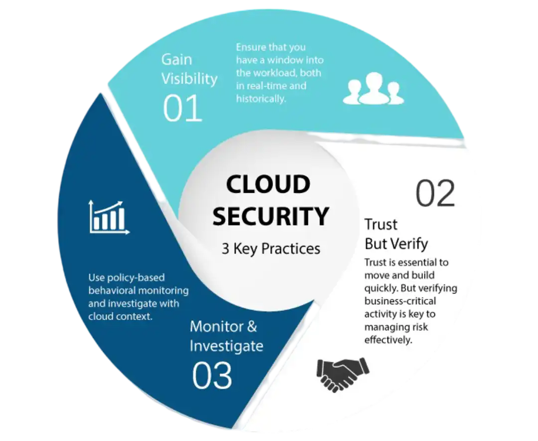 Cyber Security Platform
