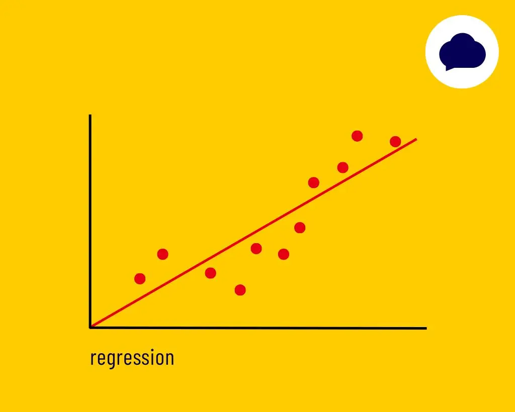 What is regression?
