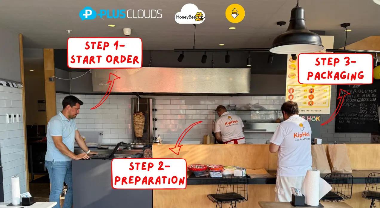 HoneyBee Restaurant Platform